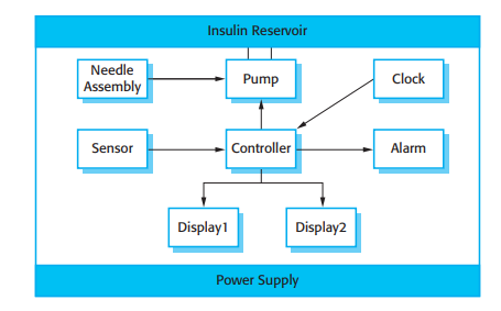 Figure from Chapter 1