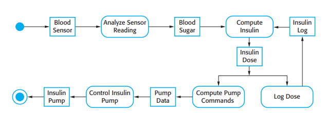Figure from Chapter 1