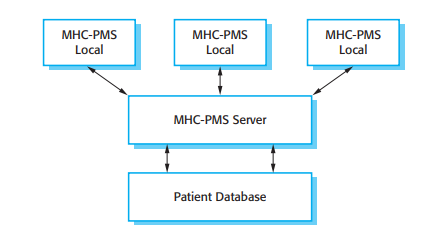 Figure from Chapter 1