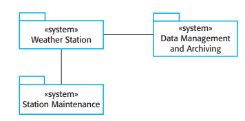 Figure from Chapter 1