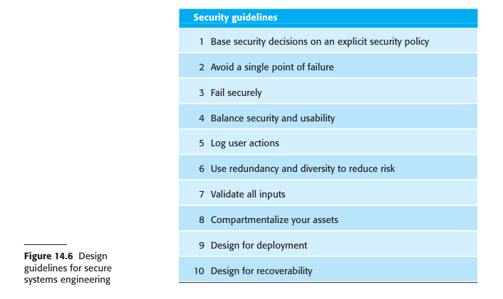 Figure 14.6: Security design guidelines