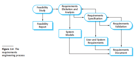 Software Specification Diagram