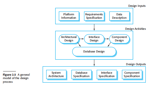 Software Design and Implementation