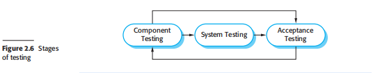 Software Evolution Diagram