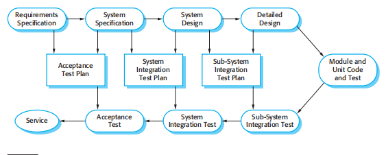 Software Validation Diagram